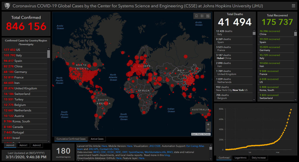 Koronawirus - pandemia SARS-CoV-2 / COVID-19. Stan na dzień 31.03.2020. Źródło: https://gisanddata.maps.arcgis.com/apps/opsdashboard/index.html#/bda7594740fd40299423467b48e9ecf6
